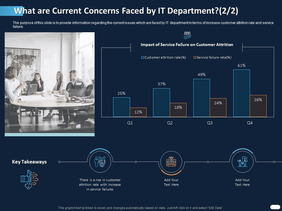 ITIL_Strategy_Service_Excellence_What_Are_Current_Concerns_Faced_By_IT_Department_Customer_Ppt_PowerPoint_Presentation_Icon_Visual_Aids_PDF_Slide_1.jpg
