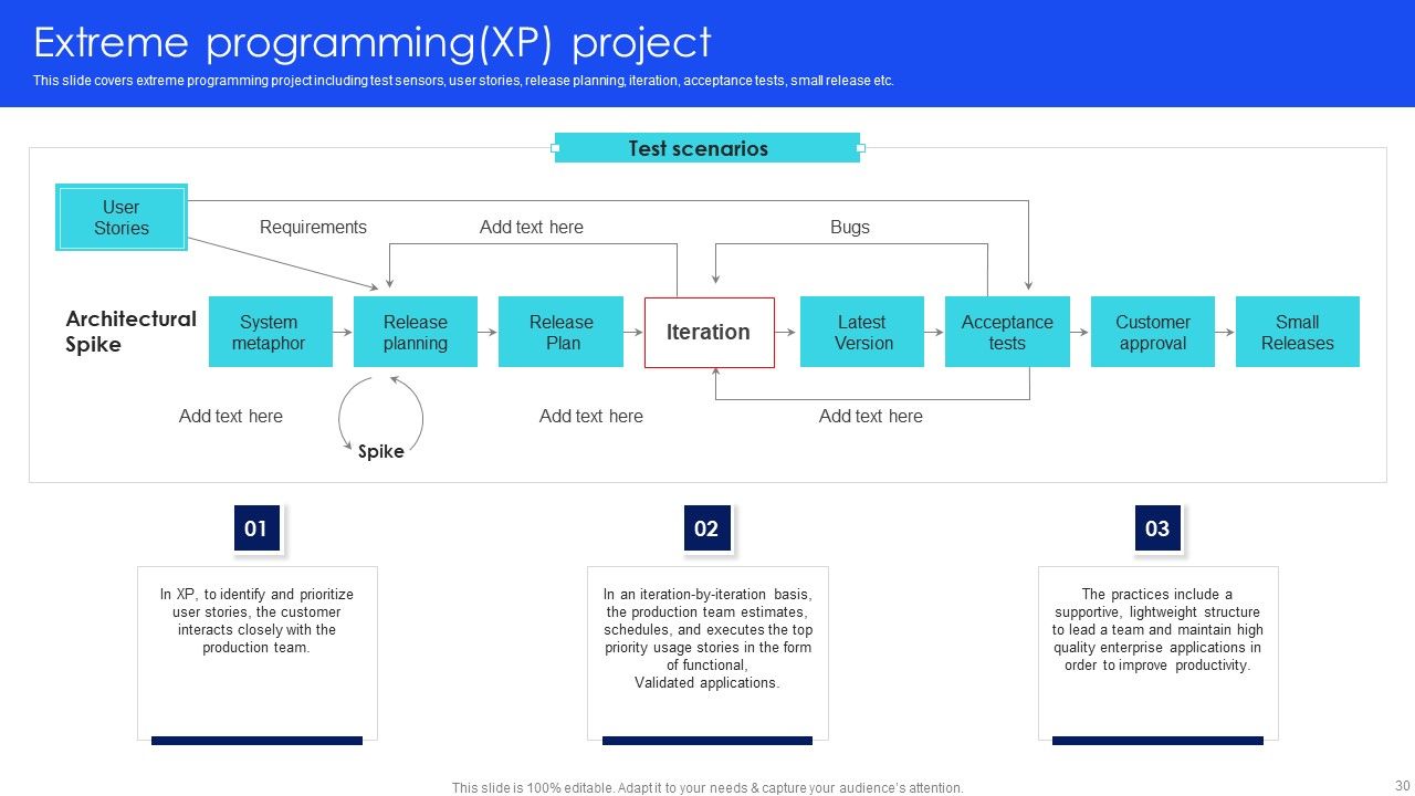 IT Agile Framework Ppt PowerPoint Presentation Complete Deck With Slides Slide30