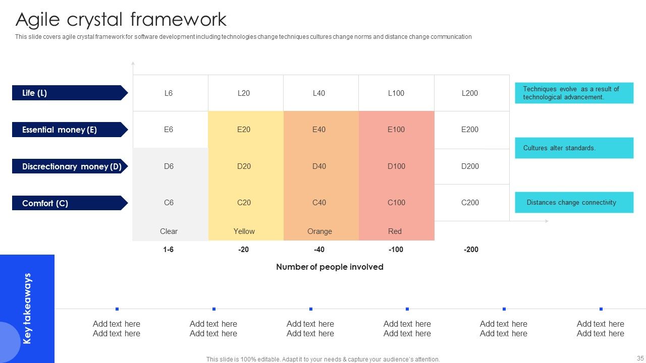 IT Agile Framework Ppt PowerPoint Presentation Complete Deck With Slides Slide35