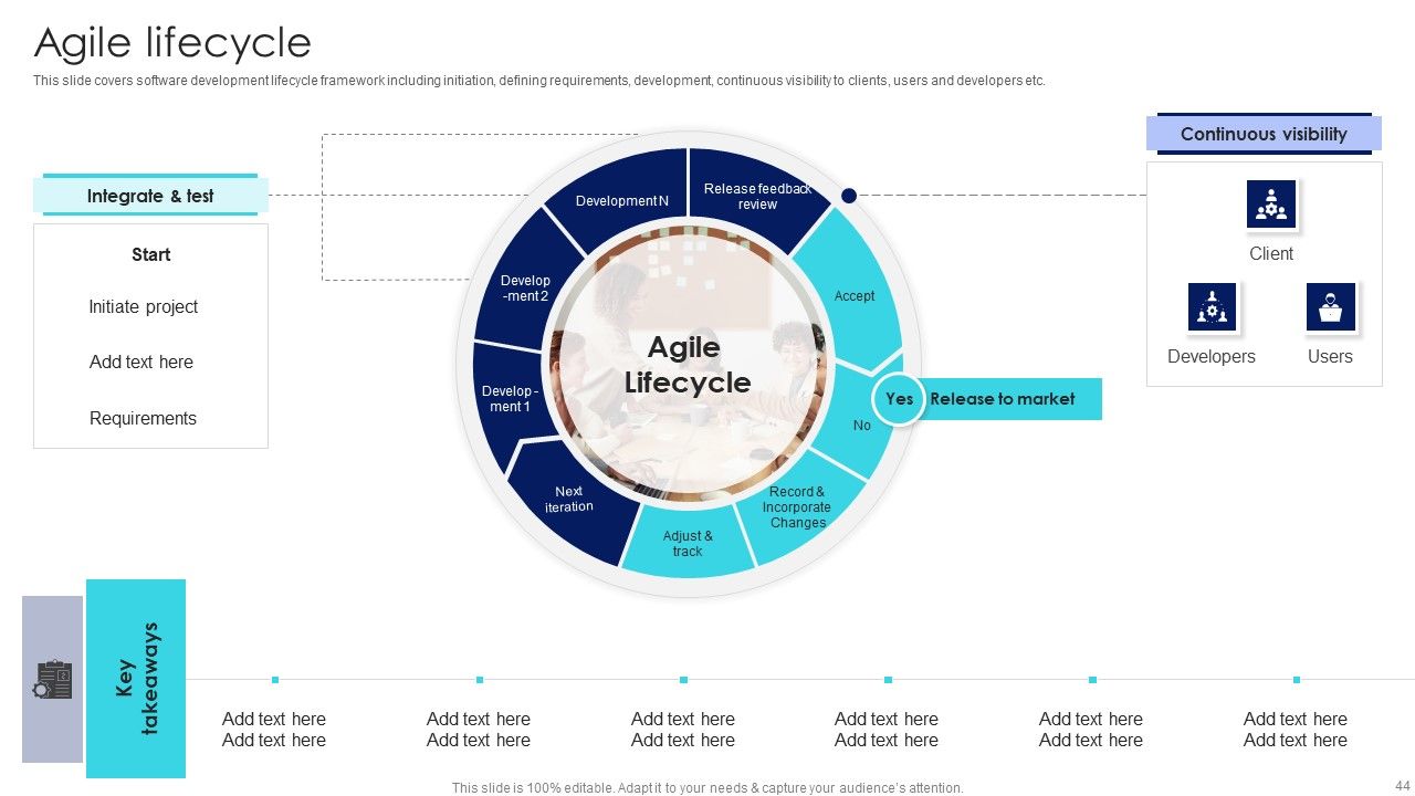 IT Agile Framework Ppt PowerPoint Presentation Complete Deck With Slides Slide44