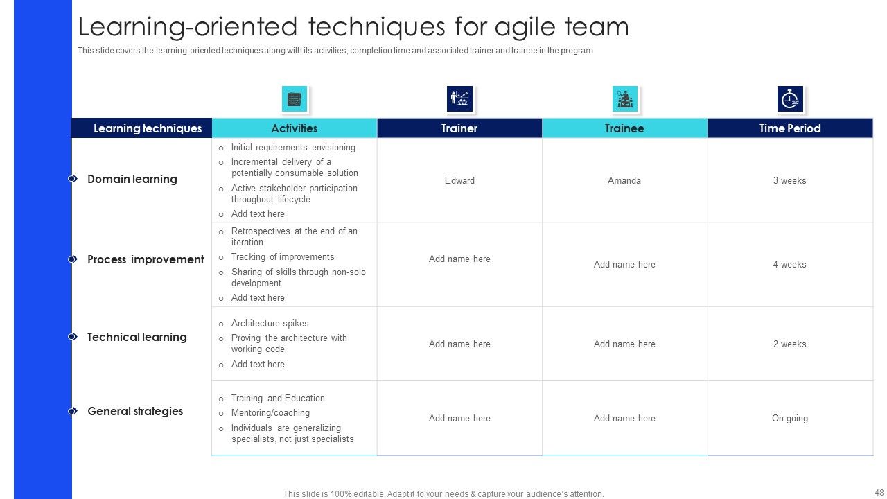 IT Agile Framework Ppt PowerPoint Presentation Complete Deck With Slides Slide48