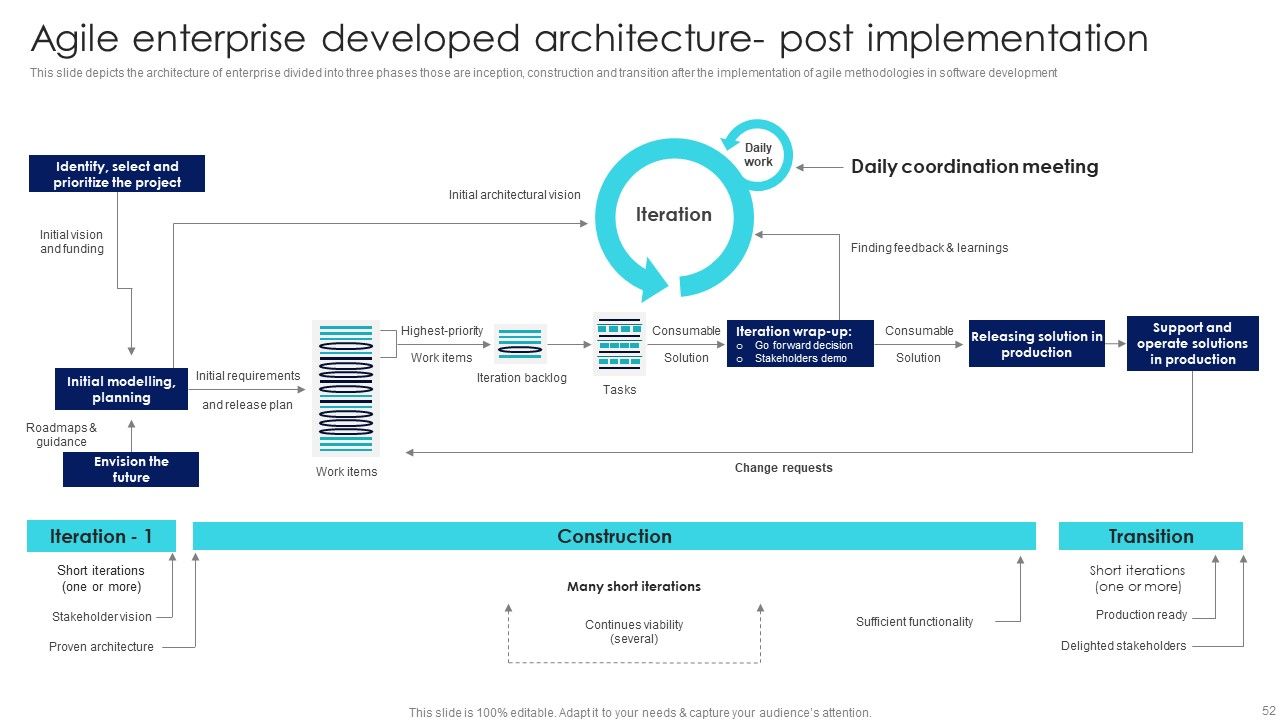 IT Agile Framework Ppt PowerPoint Presentation Complete Deck With Slides Slide52