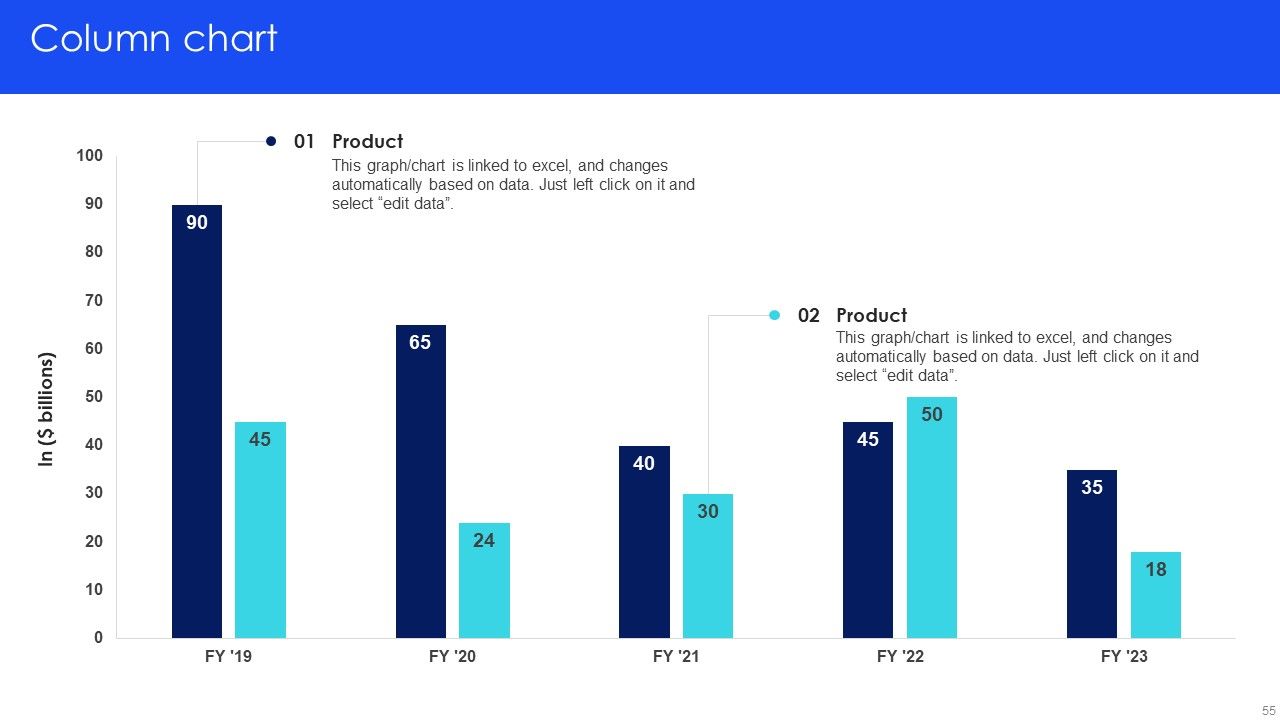 IT Agile Framework Ppt PowerPoint Presentation Complete Deck With Slides Slide55