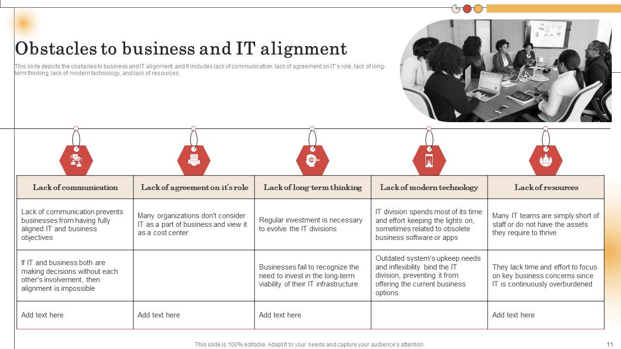 IT Alignment For Strategic Business Processes Ppt PowerPoint Presentation Complete Deck With Slides Slide11