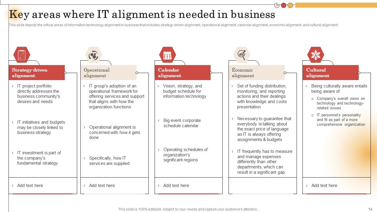IT Alignment For Strategic Business Processes Ppt PowerPoint Presentation Complete Deck With Slides Slide14