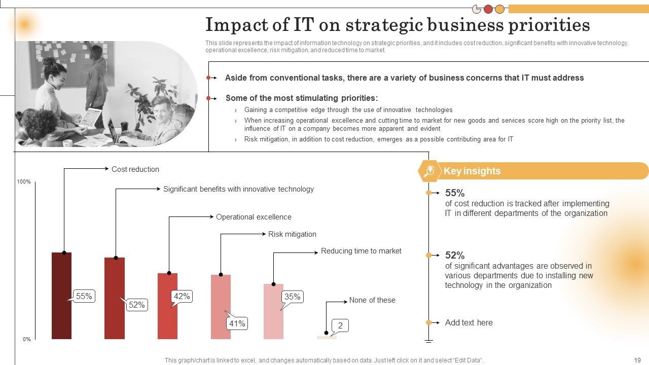 IT Alignment For Strategic Business Processes Ppt PowerPoint Presentation Complete Deck With Slides Slide19