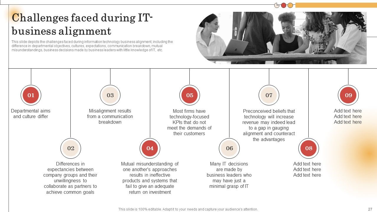 IT Alignment For Strategic Business Processes Ppt PowerPoint Presentation Complete Deck With Slides Slide27