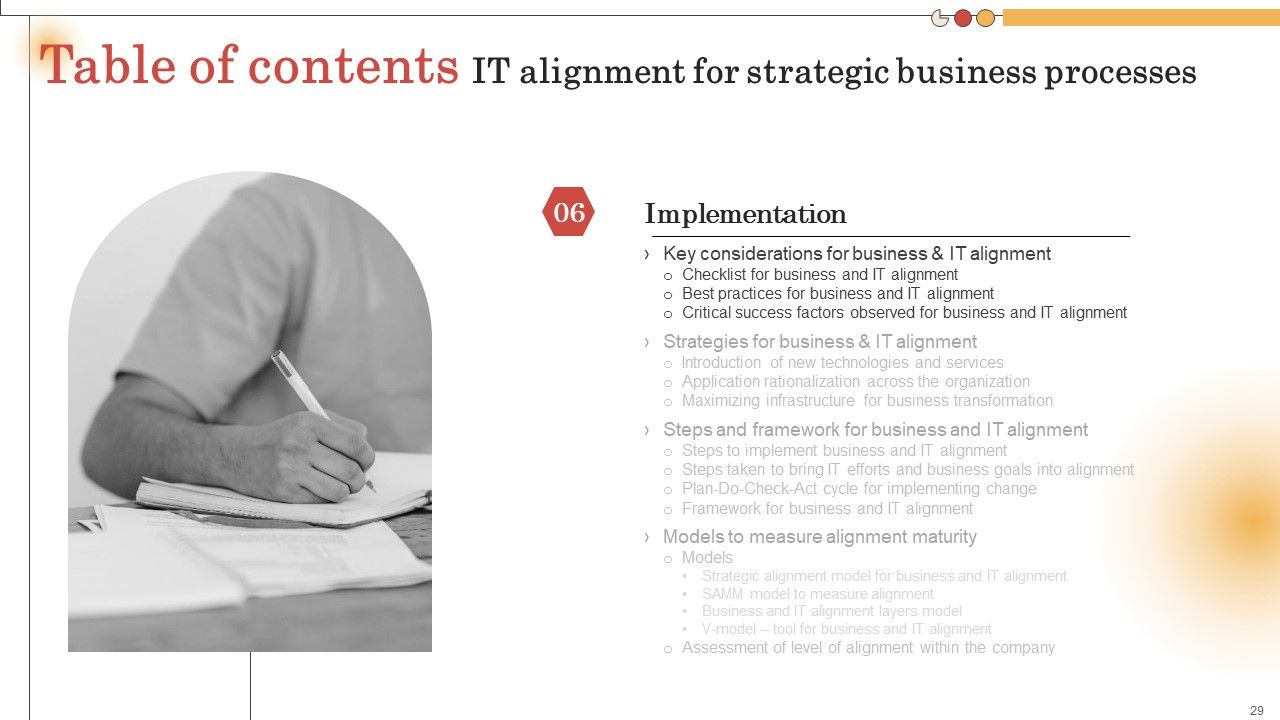 IT Alignment For Strategic Business Processes Ppt PowerPoint Presentation Complete Deck With Slides Slide29