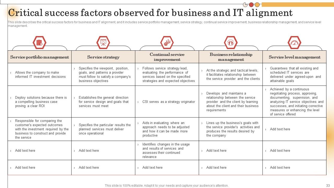 IT Alignment For Strategic Business Processes Ppt PowerPoint Presentation Complete Deck With Slides Slide33