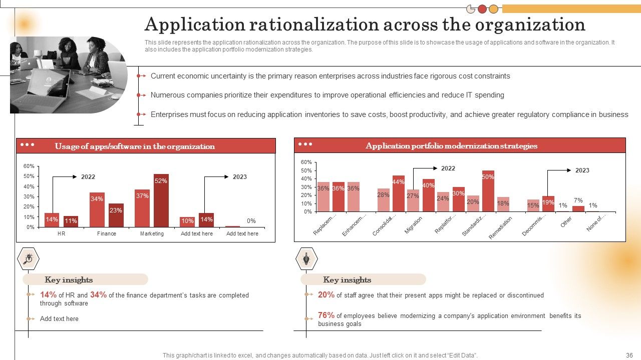 IT Alignment For Strategic Business Processes Ppt PowerPoint Presentation Complete Deck With Slides Slide36