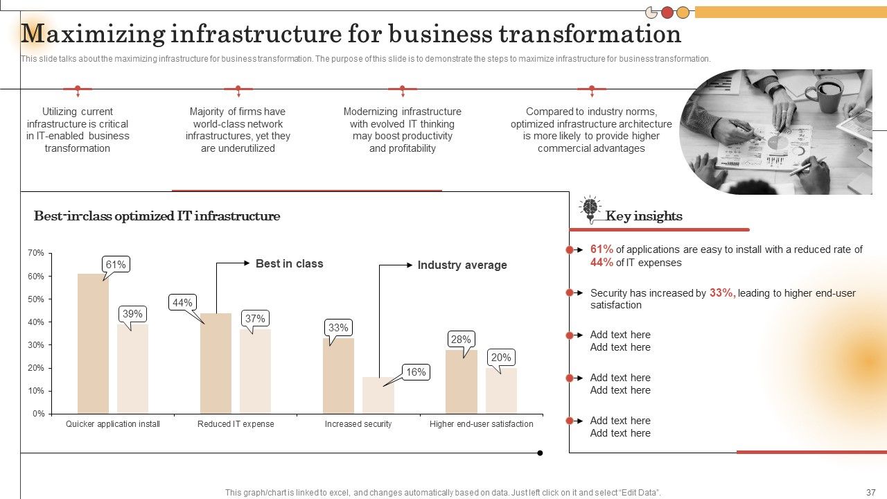 IT Alignment For Strategic Business Processes Ppt PowerPoint Presentation Complete Deck With Slides Slide37