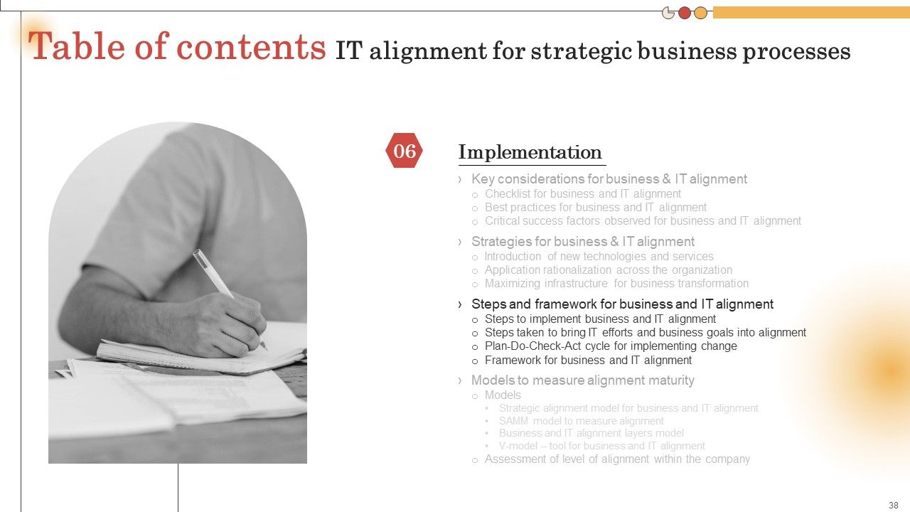 IT Alignment For Strategic Business Processes Ppt PowerPoint Presentation Complete Deck With Slides Slide38