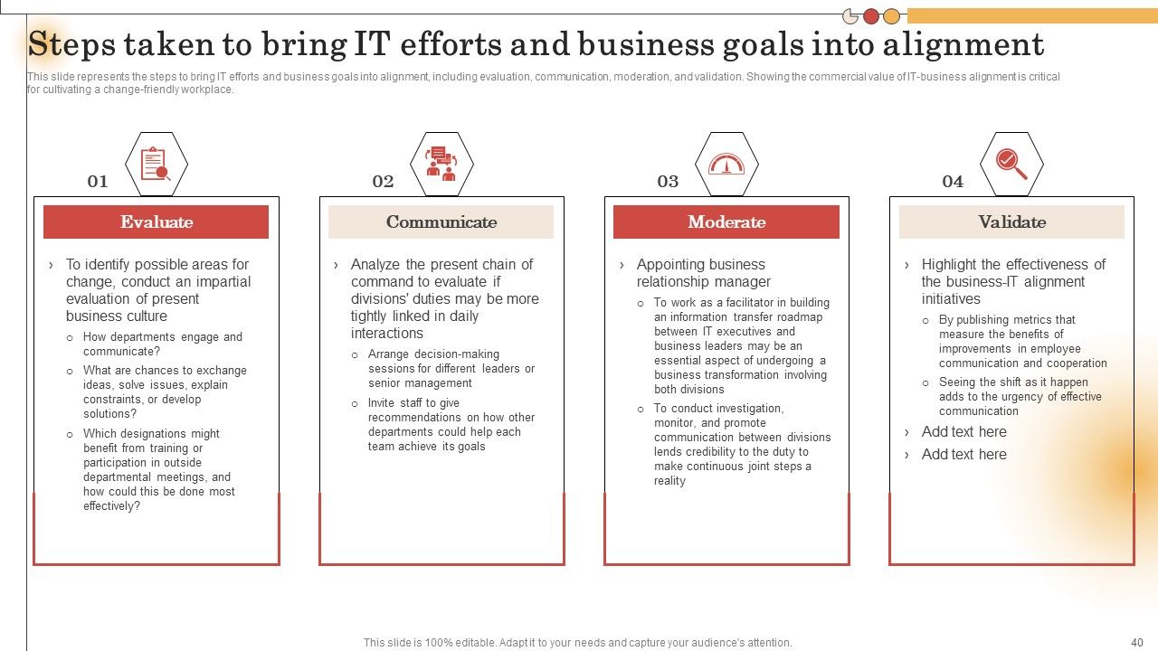 IT Alignment For Strategic Business Processes Ppt PowerPoint Presentation Complete Deck With Slides Slide40