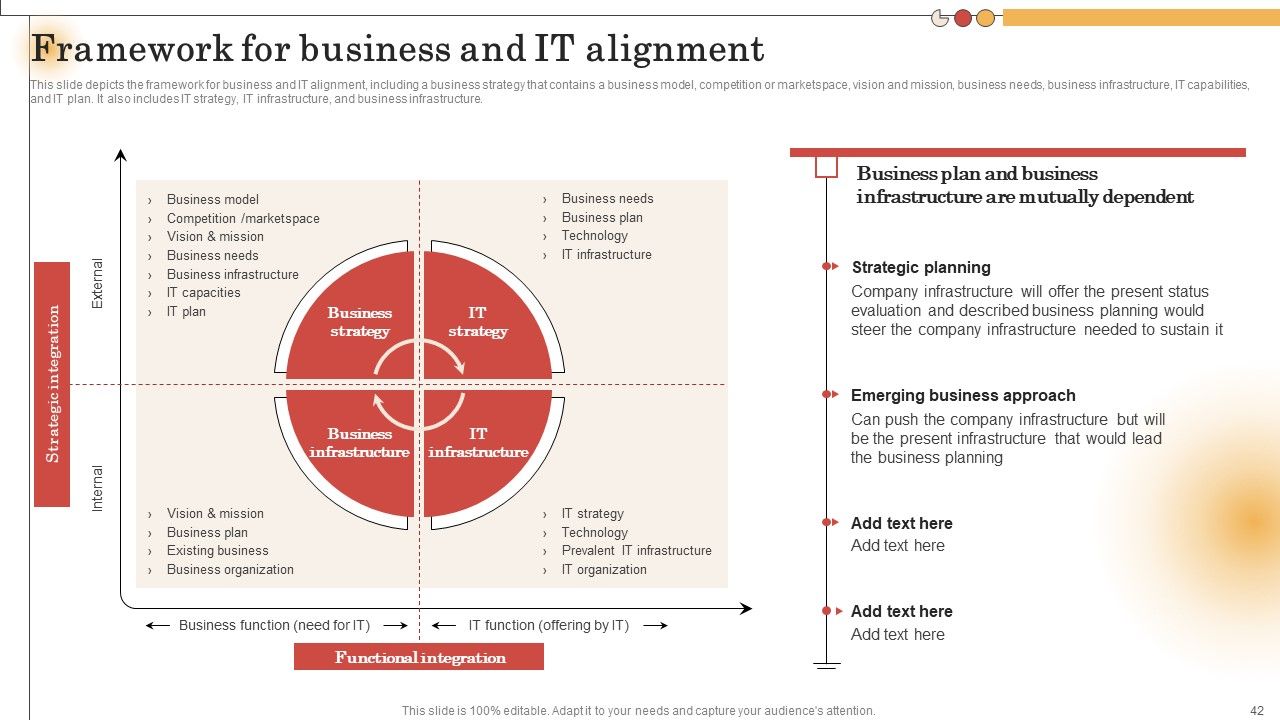IT Alignment For Strategic Business Processes Ppt PowerPoint Presentation Complete Deck With Slides Slide42