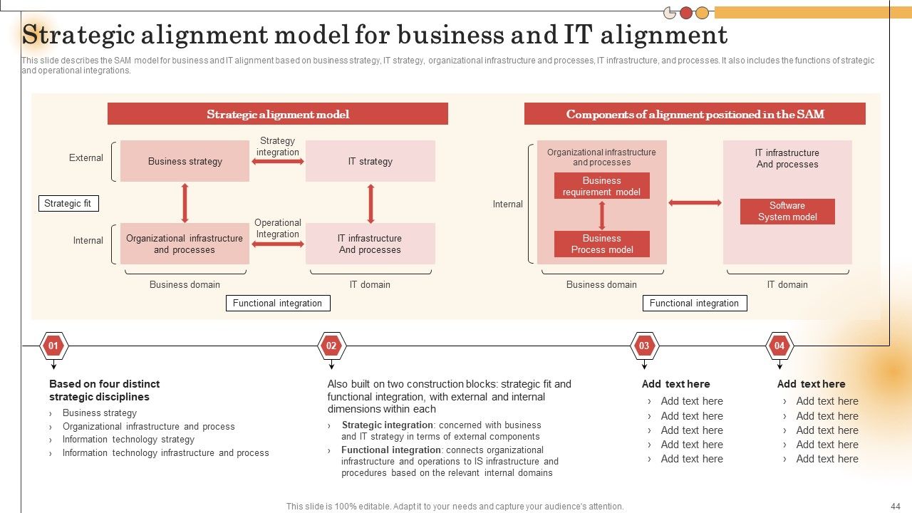 IT Alignment For Strategic Business Processes Ppt PowerPoint Presentation Complete Deck With Slides Slide44