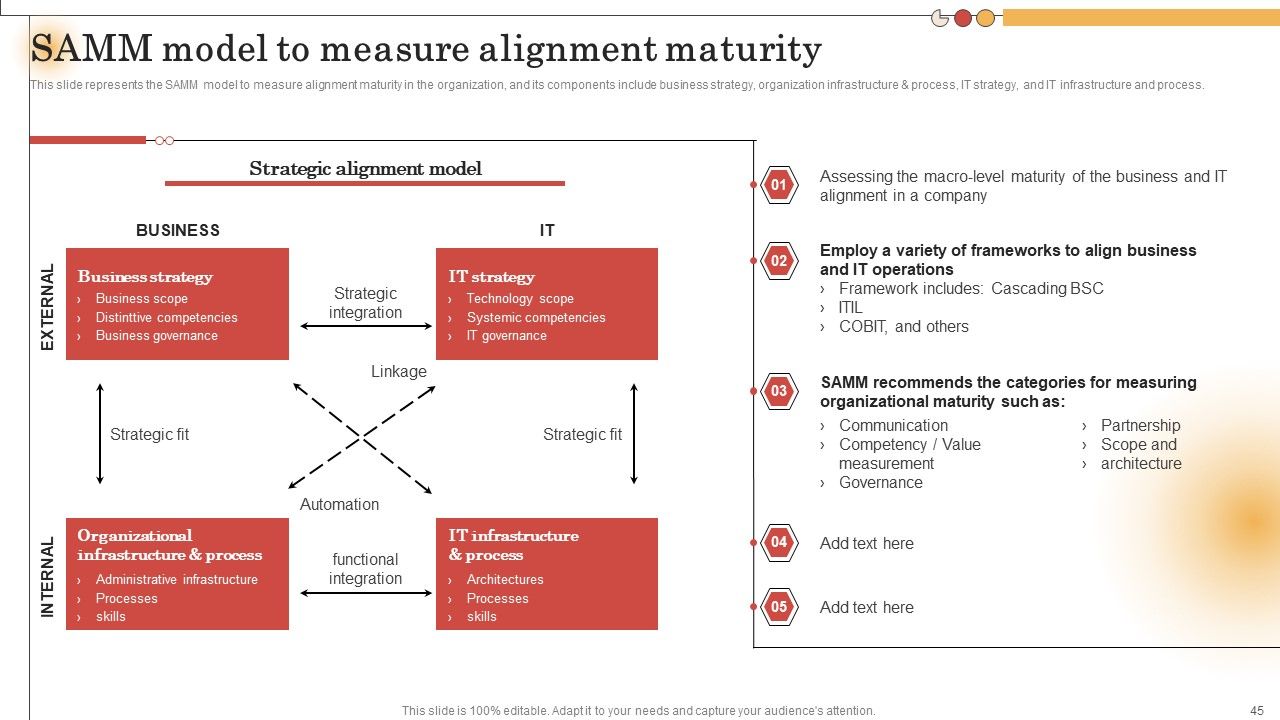 IT Alignment For Strategic Business Processes Ppt PowerPoint Presentation Complete Deck With Slides Slide45