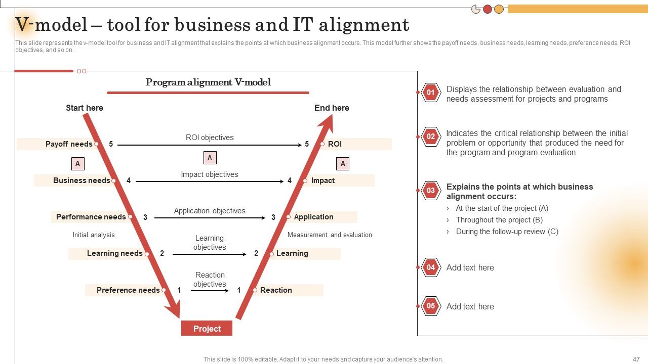 IT Alignment For Strategic Business Processes Ppt PowerPoint Presentation Complete Deck With Slides Slide47