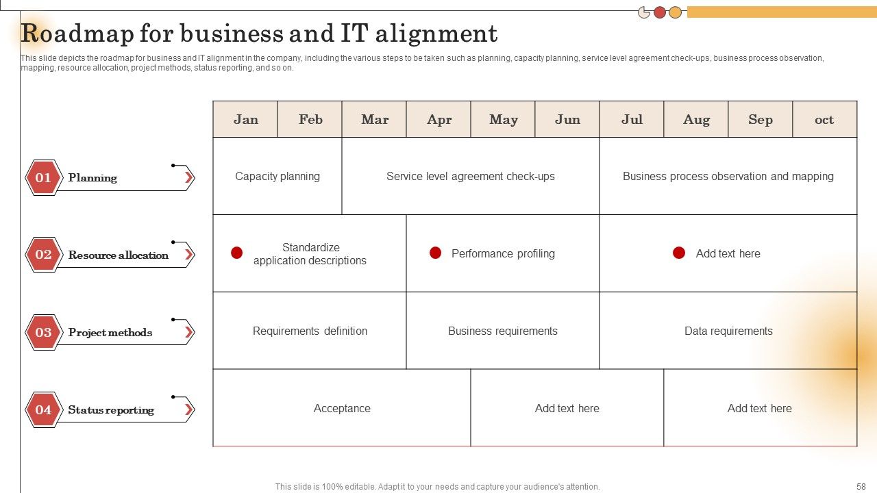 IT Alignment For Strategic Business Processes Ppt PowerPoint Presentation Complete Deck With Slides Slide58