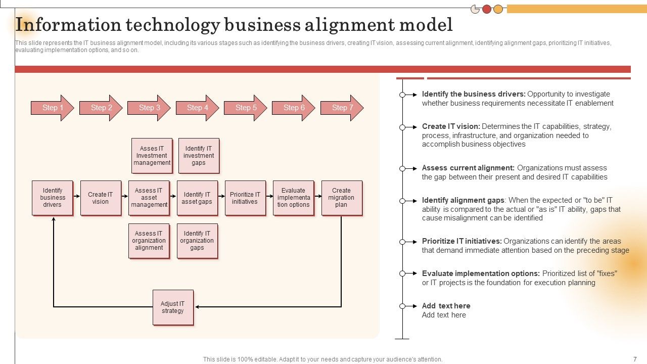 IT Alignment For Strategic Business Processes Ppt PowerPoint Presentation Complete Deck With Slides Slide07
