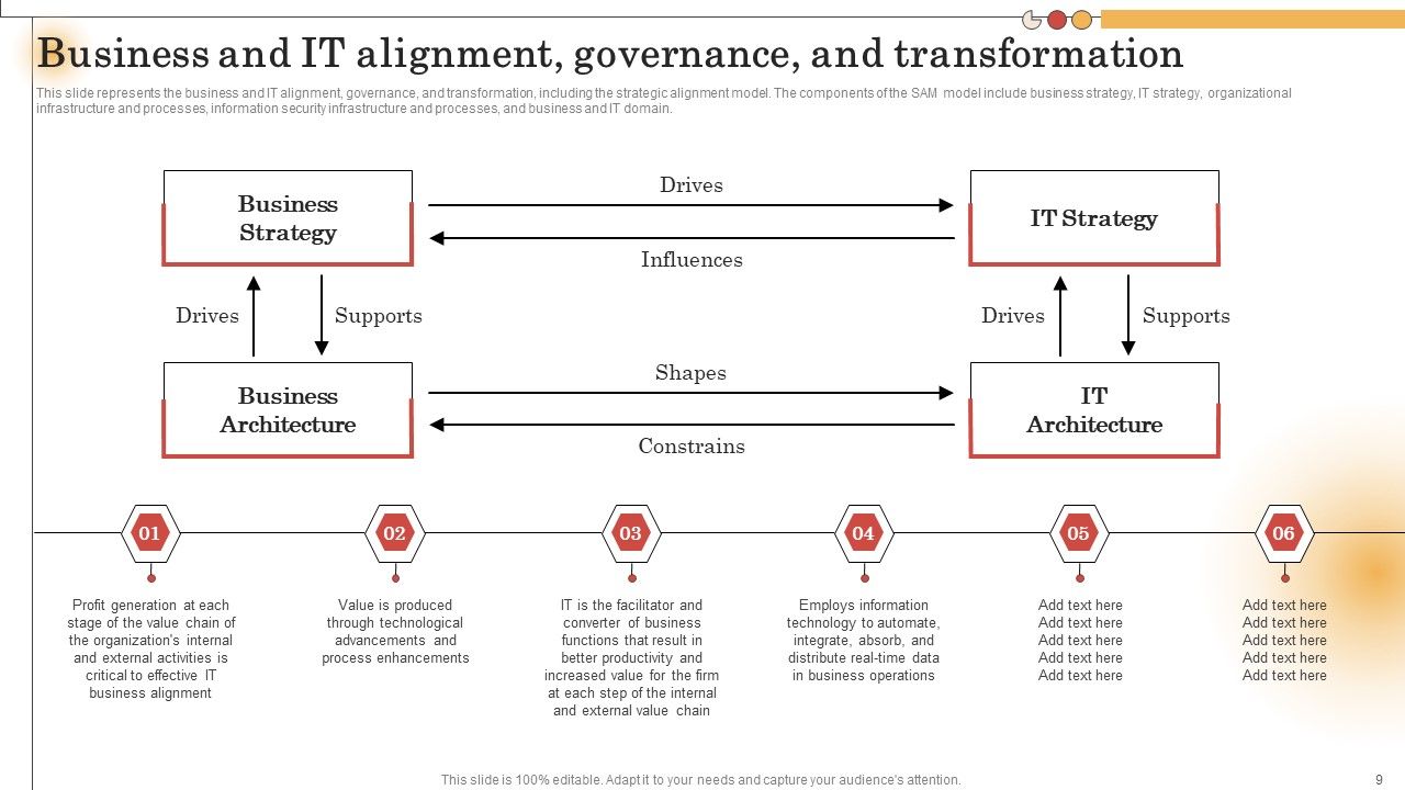 IT Alignment For Strategic Business Processes Ppt PowerPoint Presentation Complete Deck With Slides Slide09