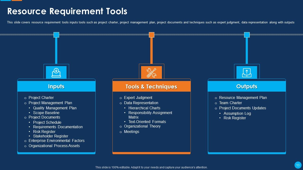 IT Application Development Project Plan Ppt PowerPoint Presentation Complete Deck With Slides Slide13