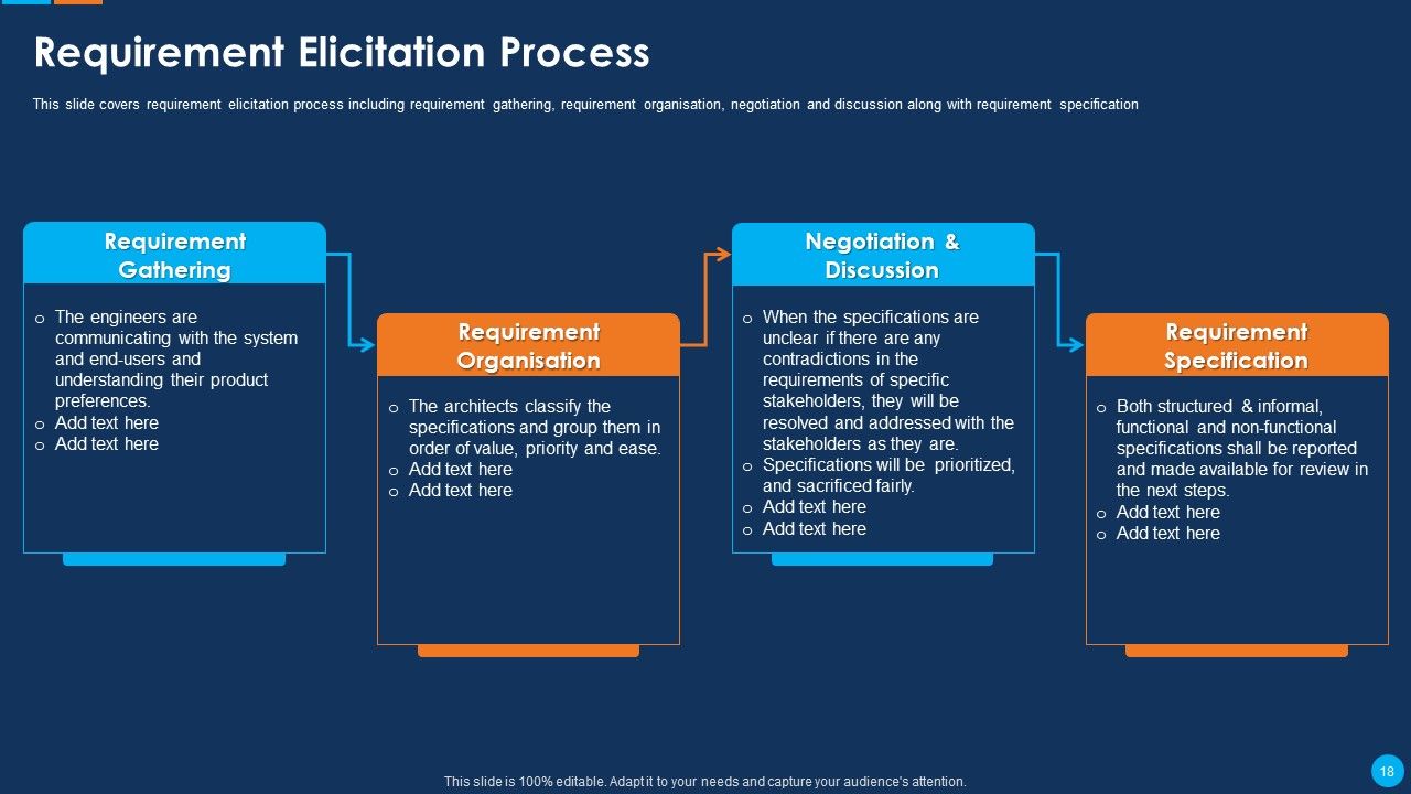 IT Application Development Project Plan Ppt PowerPoint Presentation Complete Deck With Slides Slide18
