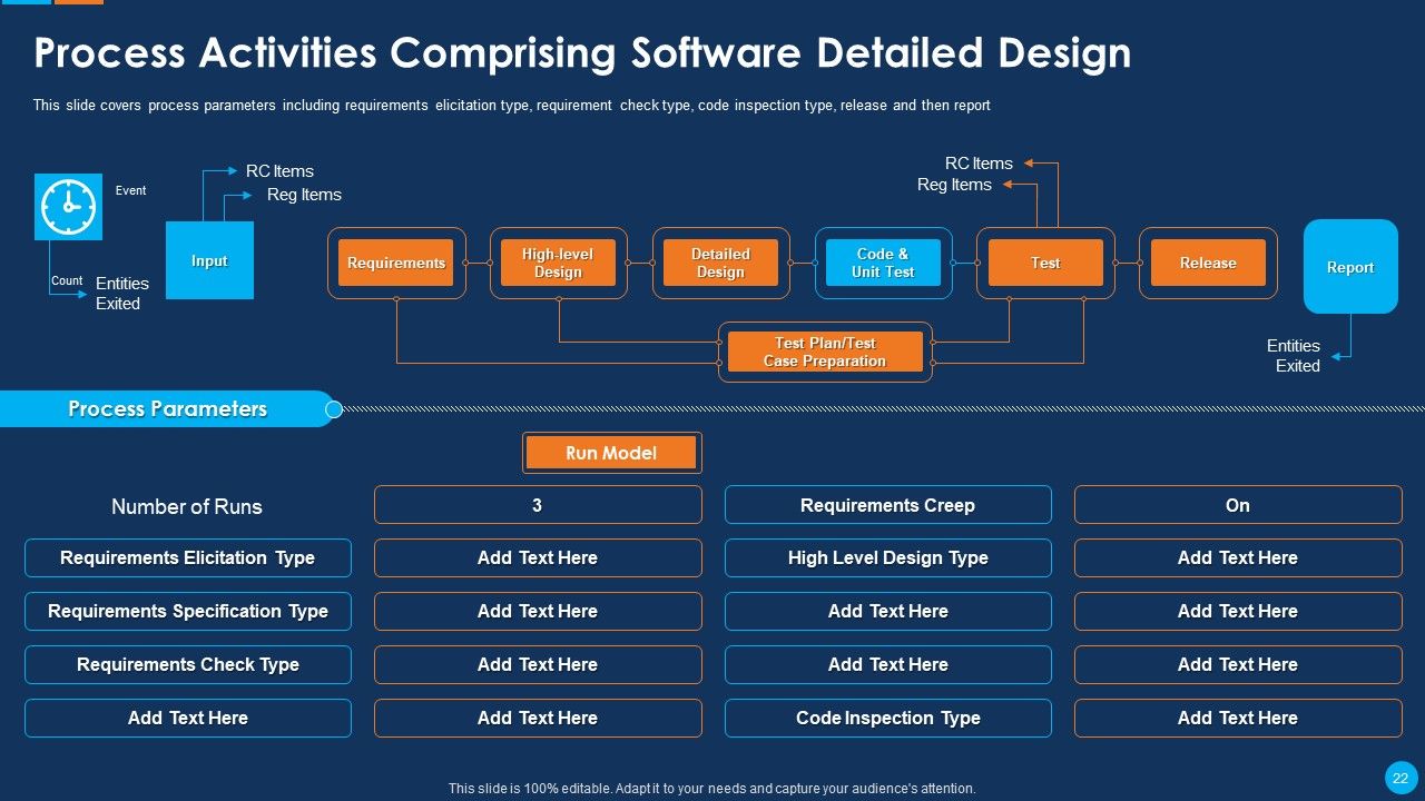 IT Application Development Project Plan Ppt PowerPoint Presentation Complete Deck With Slides Slide22
