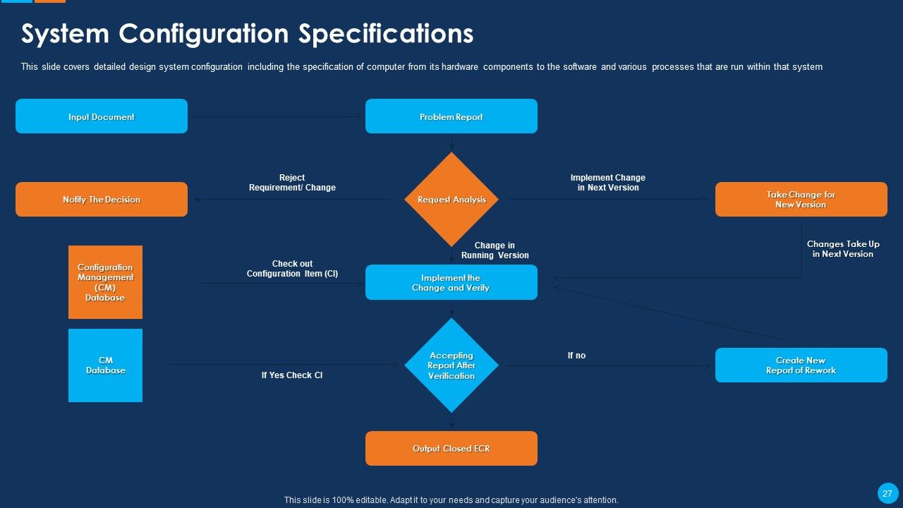 IT Application Development Project Plan Ppt PowerPoint Presentation Complete Deck With Slides Slide27