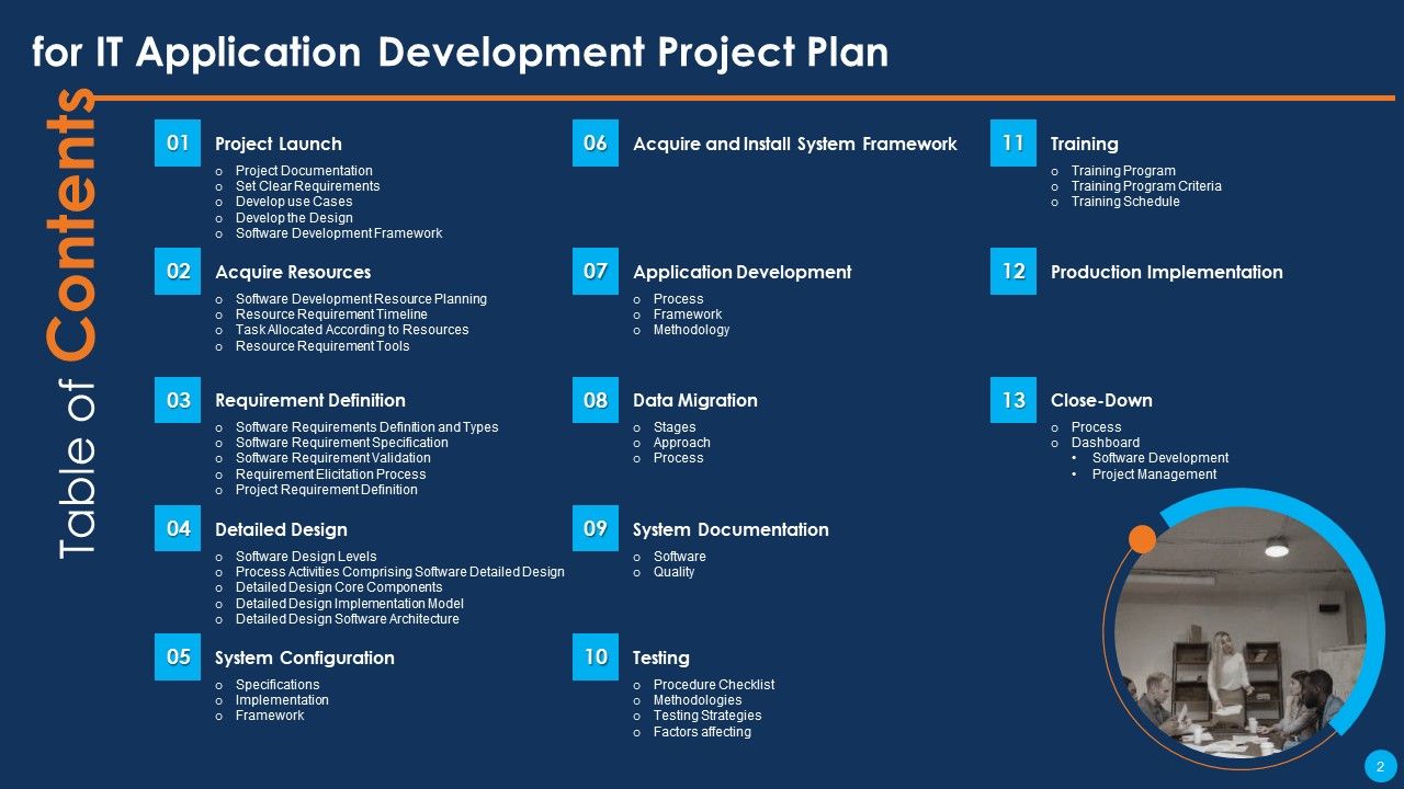 IT Application Development Project Plan Ppt PowerPoint Presentation Complete Deck With Slides Slide02