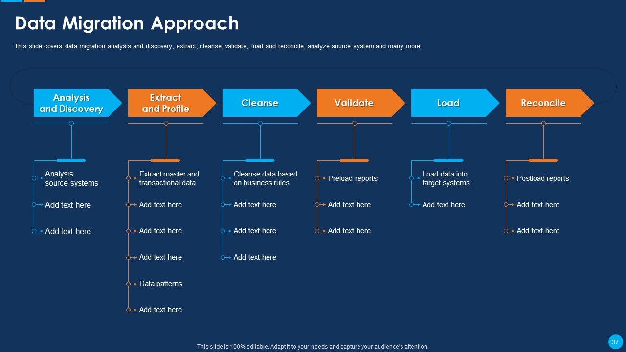 IT Application Development Project Plan Ppt PowerPoint Presentation Complete Deck With Slides Slide37