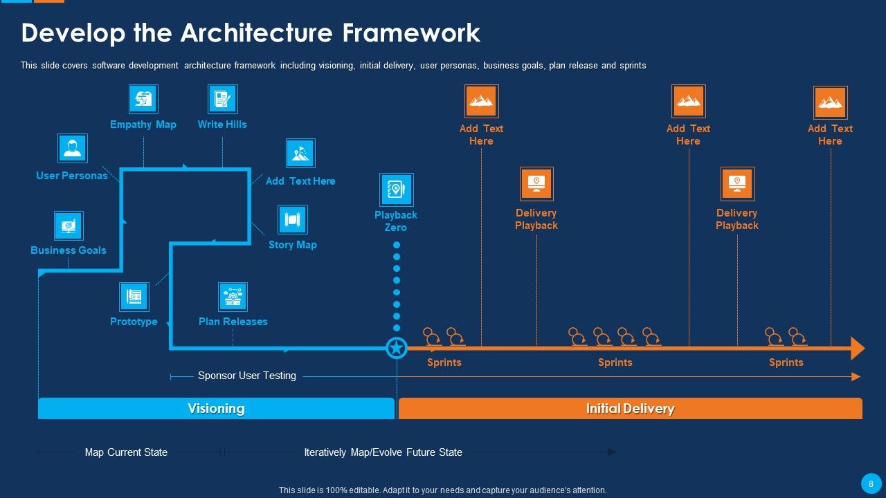 IT Application Development Project Plan Ppt PowerPoint Presentation Complete Deck With Slides Slide08