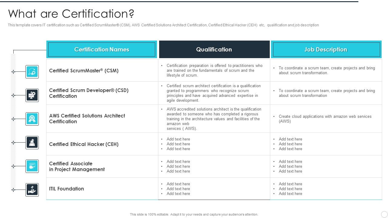 It Career Certifications What Are Certification Ppt Powerpoint Presentation File Files Pdf It Career Certifications What Are Certification Ppt Powerpoint Presentation File Files Pdf