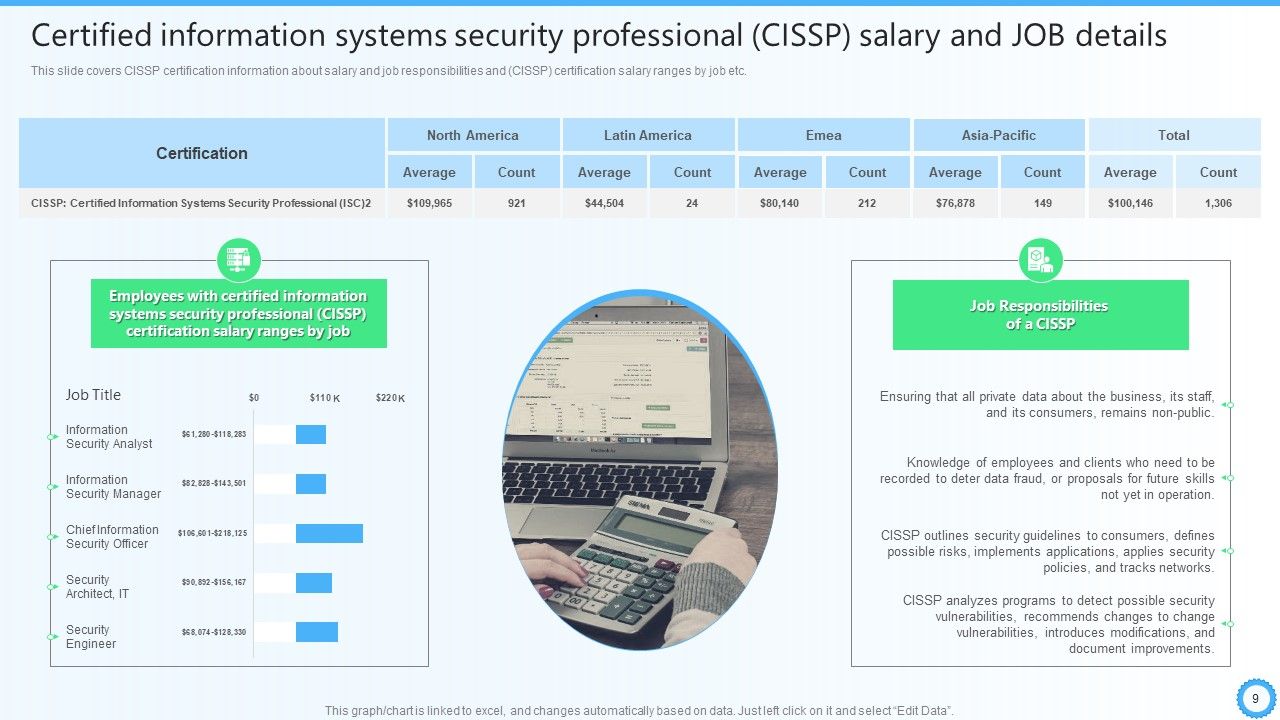 IT Certifications To Enhance Knowledge Ppt PowerPoint Presentation Complete Deck With Slides Slide09