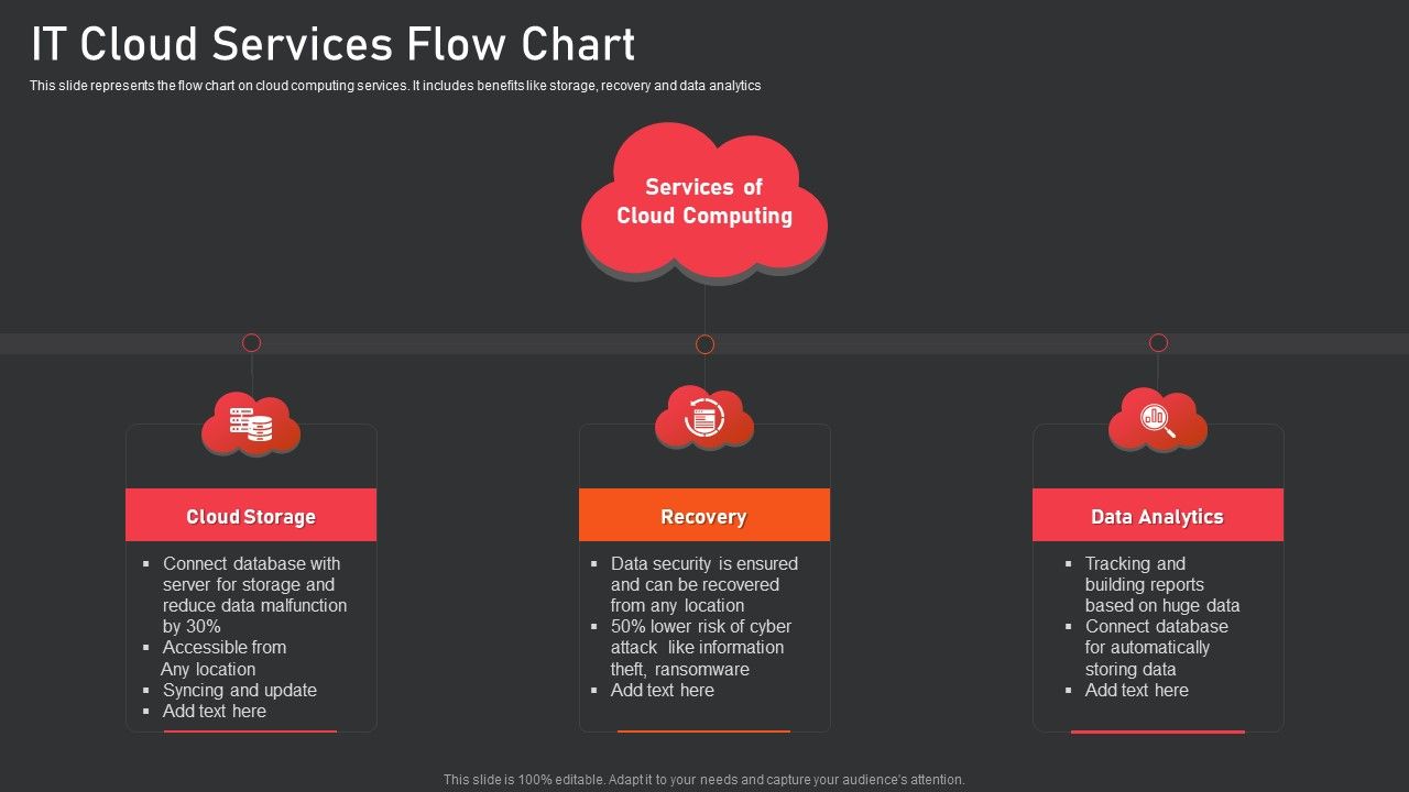IT_Cloud_Services_Flow_Chart_Icons_PDF_Slide_1.jpg