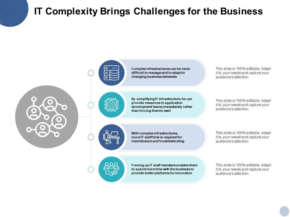 IT Complexity Brings Challenges For The Business Ppt PowerPoint ...