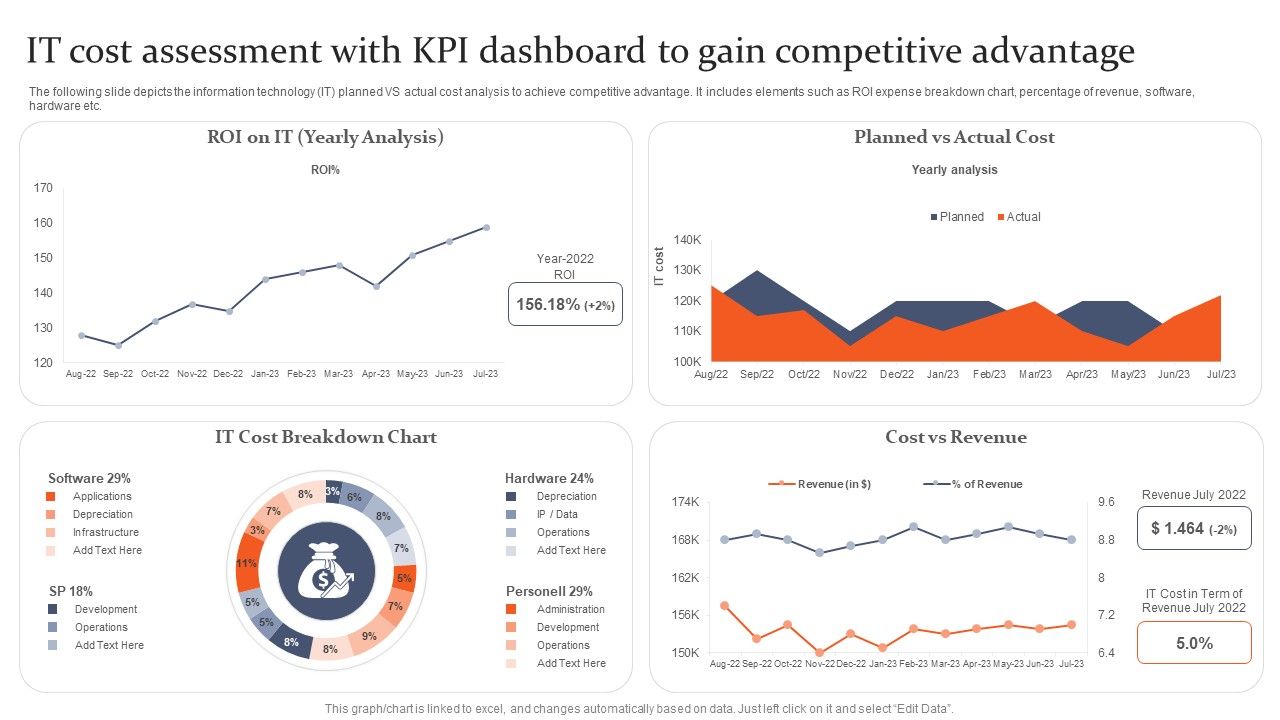 IT_Cost_Assessment_With_KPI_Dashboard_To_Gain_Competitive_Advantage_Icons_PDF_Slide_1.jpg