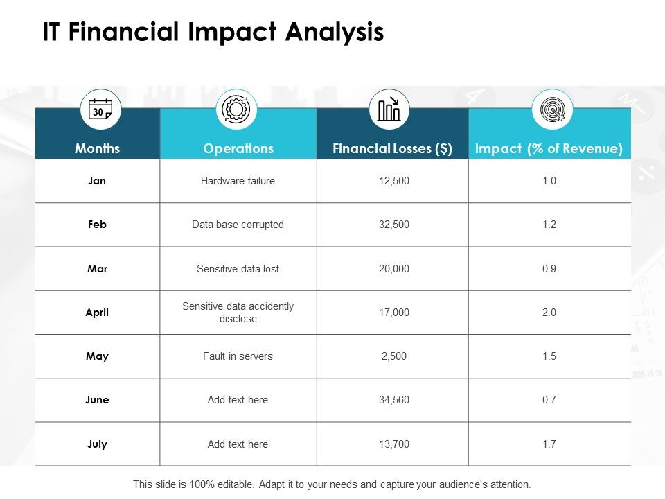 IT_Financial_Impact_Analysis_Ppt_PowerPoint_Presentation_Icon_Topics_Slide_1.jpg