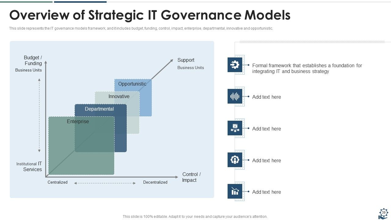 IT Governance Framework Ppt PowerPoint Presentation Complete Deck With Slides Slide39