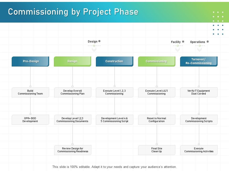 IT_Infrastructure_Administration_Commissioning_By_Project_Phase_Ppt_Inspiration_Icon_PDF_Slide_1.jpg