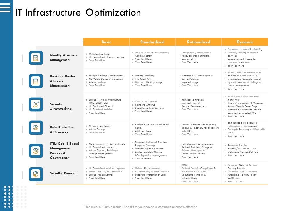 IT Infrastructure Governance IT Infrastructure Optimization Ppt Model ...