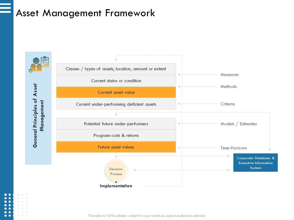 IT Infrastructure Governance Ppt PowerPoint Presentation Complete Deck With Slides Slide10