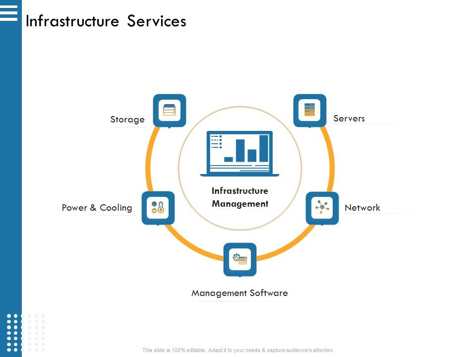 IT Infrastructure Governance Ppt PowerPoint Presentation Complete Deck With Slides Slide04