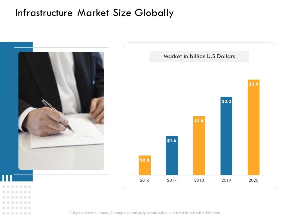 IT Infrastructure Governance Ppt PowerPoint Presentation Complete Deck With Slides Slide05