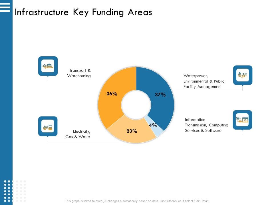 IT Infrastructure Governance Ppt PowerPoint Presentation Complete Deck With Slides Slide06