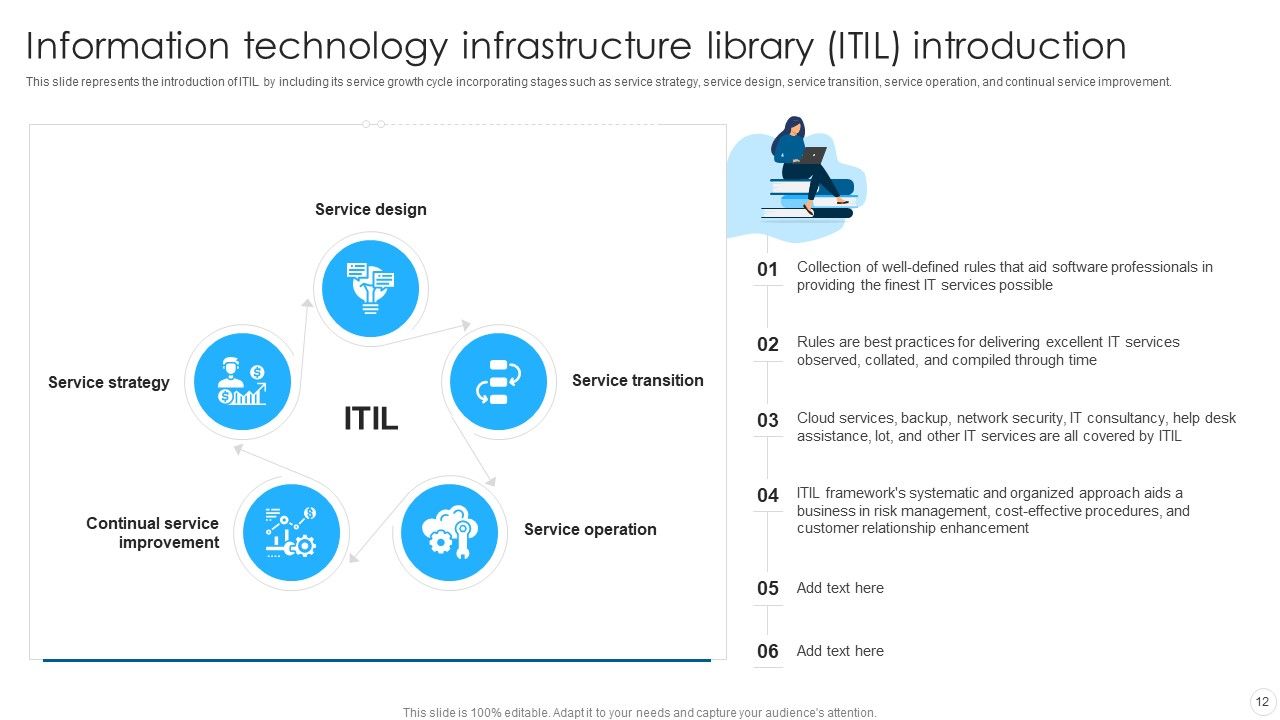 IT Infrastructure Library Methodology Implementation Ppt PowerPoint Presentation Complete With Slides Slide12