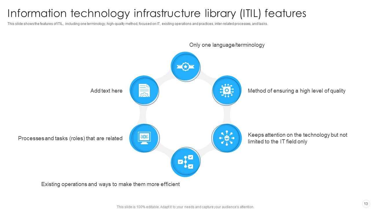IT Infrastructure Library Methodology Implementation Ppt PowerPoint Presentation Complete With Slides Slide13