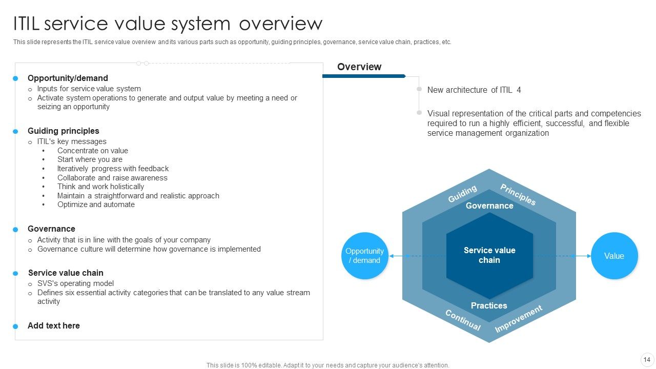 IT Infrastructure Library Methodology Implementation Ppt PowerPoint Presentation Complete With Slides Slide14