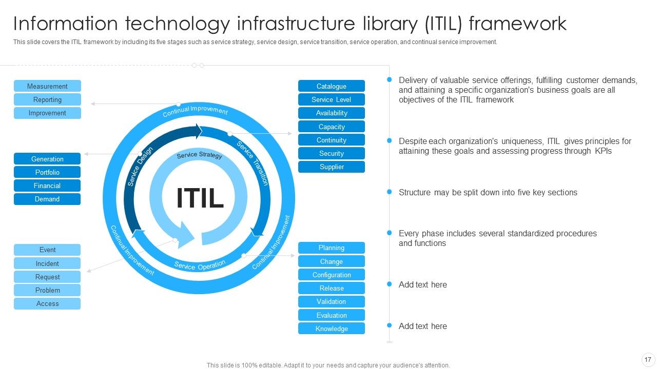 IT Infrastructure Library Methodology Implementation Ppt PowerPoint Presentation Complete With Slides Slide17