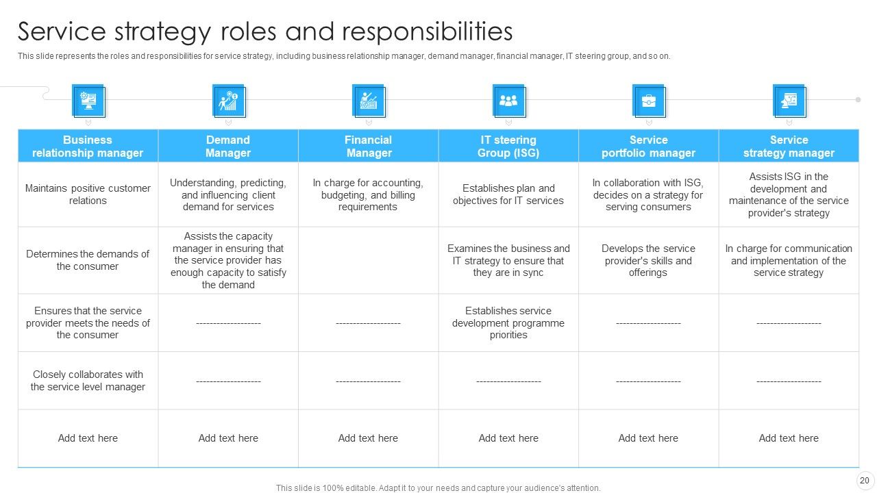 IT Infrastructure Library Methodology Implementation Ppt PowerPoint Presentation Complete With Slides Slide20