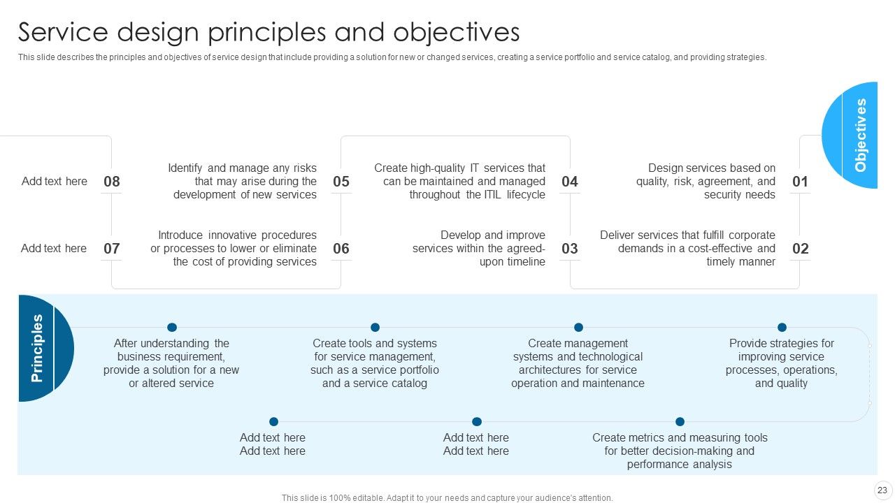 IT Infrastructure Library Methodology Implementation Ppt PowerPoint Presentation Complete With Slides Slide23